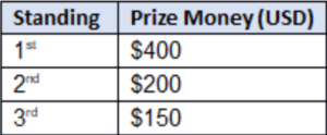 Prizes