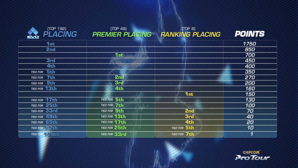 CPT2018 Points